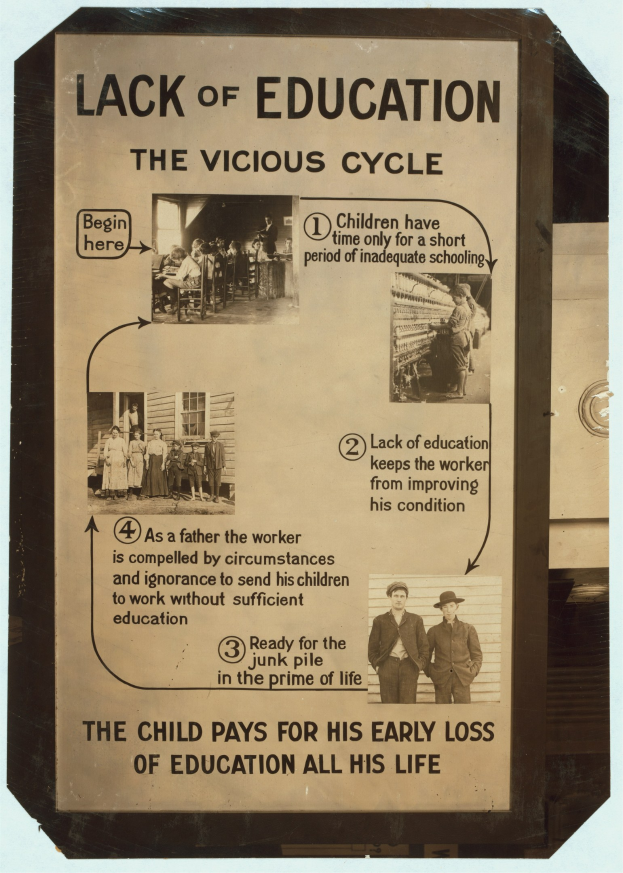 Plakat mit der Aufschrift "Mangel an Bildung: Der bösartige Kreis" mit chaotischen Bildern von verschiedenen Menschen und fetter schwarzer Schrift.