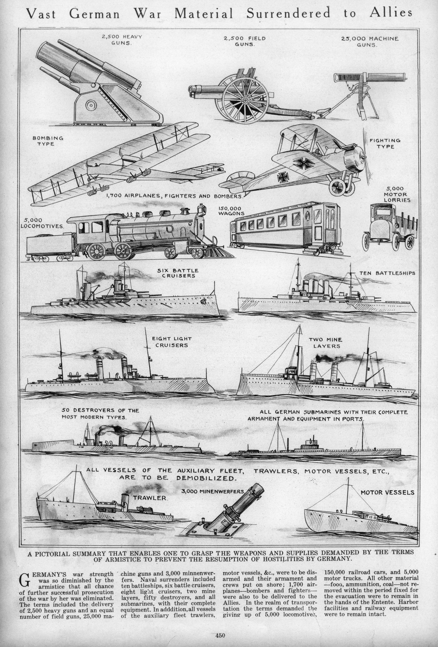 Schwarz-weißes Papier mit der Überschrift "Vast German War Material Surrendered to Allies" mit detaillierten Illustrationen von übergebenen deutschen Militärfahrzeugen, Schiffen und Ausrüstung.