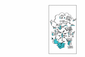Ein Whiteboard mit einer Cloud-Computing-Diagrammdarstellung, die verschiedene Formen und Farben enthält, einschließlich Kreisen, Quadraten und Pfeilen, mit textbezogenen Konzepten.