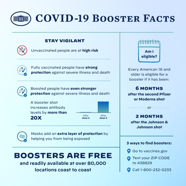 Plakat mit Text und Bildern, das Fakten zu Covid-19-Boostern bereitstellt, einschließlich Fallzahlen, Virusart, Risiken und einem Maskottchen-Grafik.
