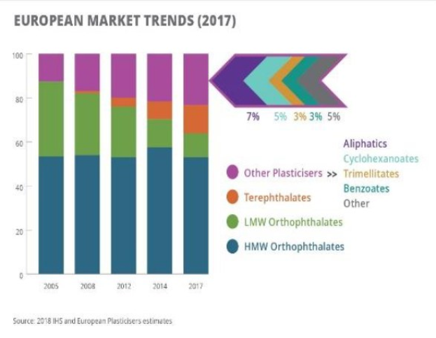Eine Balkendiagramm, das die europäischen Kunststoffmarkttrends im Jahr 2017 darstellt und von erklärendem Text begleitet wird.