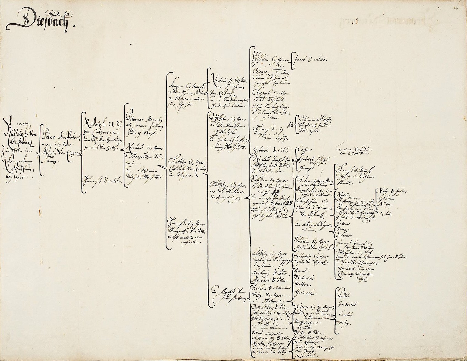 Offenes Buch mit handschriftlicher genealogischer Tabelle, die die Abstammung einer deutschen Familie detailliert