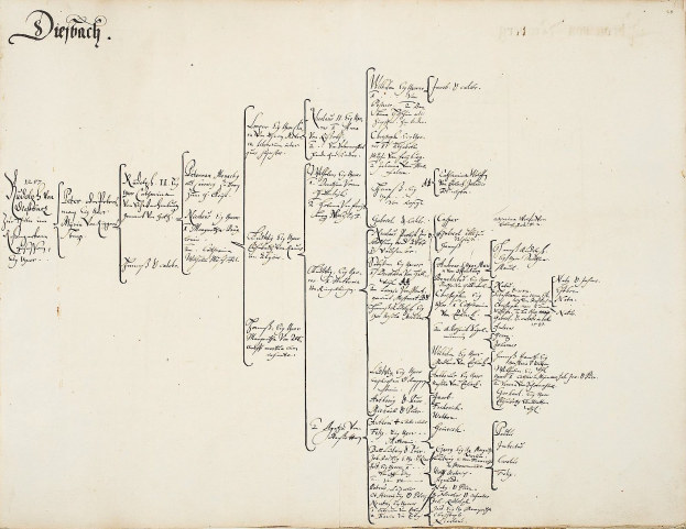 Offenes Buch mit handschriftlicher genealogischer Tabelle, die die Abstammung einer deutschen Familie detailliert