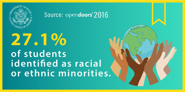 Ein Plakat mit dem Text "27,1% der Schüler identifizierten sich als rassisch oder ethnische Minderheiten" mit einem Globus in Händen, umgeben von einer vielfältigen Gruppe von Menschen.