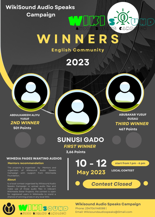 Buntes Plakat für die Wikisound Audio Speaks Kampagne mit blauem Hintergrund, das gelbe und weiße Schrift in Fettschrift und Großbuchstaben zeigt, die "Gewinner" lauten, und mehrere Fotos von lachenden Menschen in der Mitte.