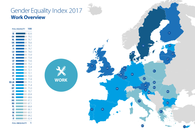 Eine farbcodierte Europakarte aus dem Jahr 2017, die den Geschleichtergleichheitsindex anzeigt, mit erklärendem Text auf der linken Seite.