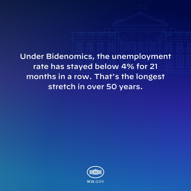Blauer Hintergrund mit einem zentralen Gebäude und dem Text "Unter Bidenomics ist die Arbeitslosenquote seit 21 Monaten unter 4% geblieben. Das ist die längste Periode in über 50 Jahren."