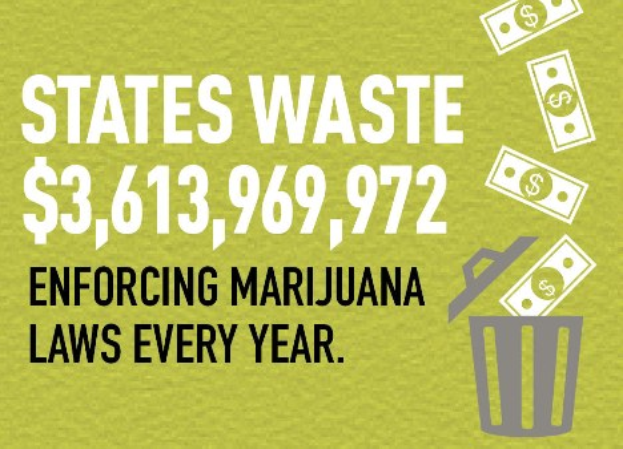 Plakat mit Text, der die jährlichen Ausgaben der USA für die Durchsetzung des Marihuana-Gesetzes von $3,613,969,972 angibt, illustriert durch einen überquellenden Müllkorb.